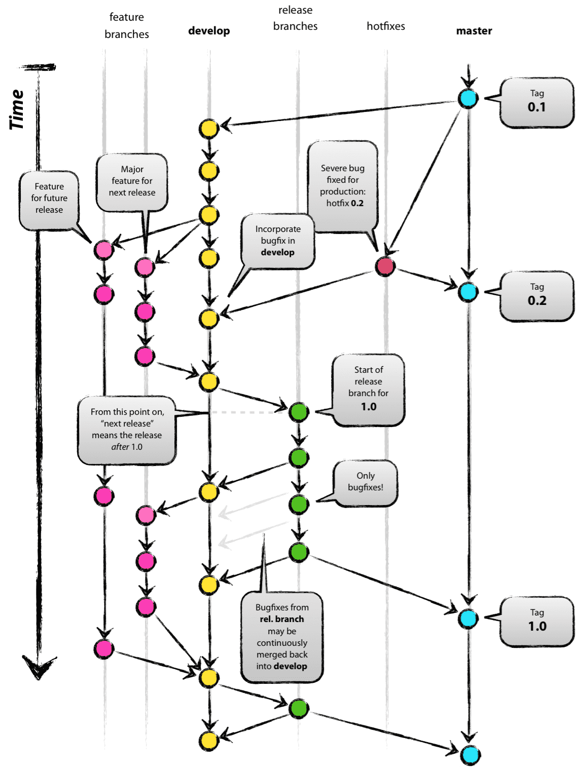 /images/posts/why-use-git-flow-git-flow-model.png